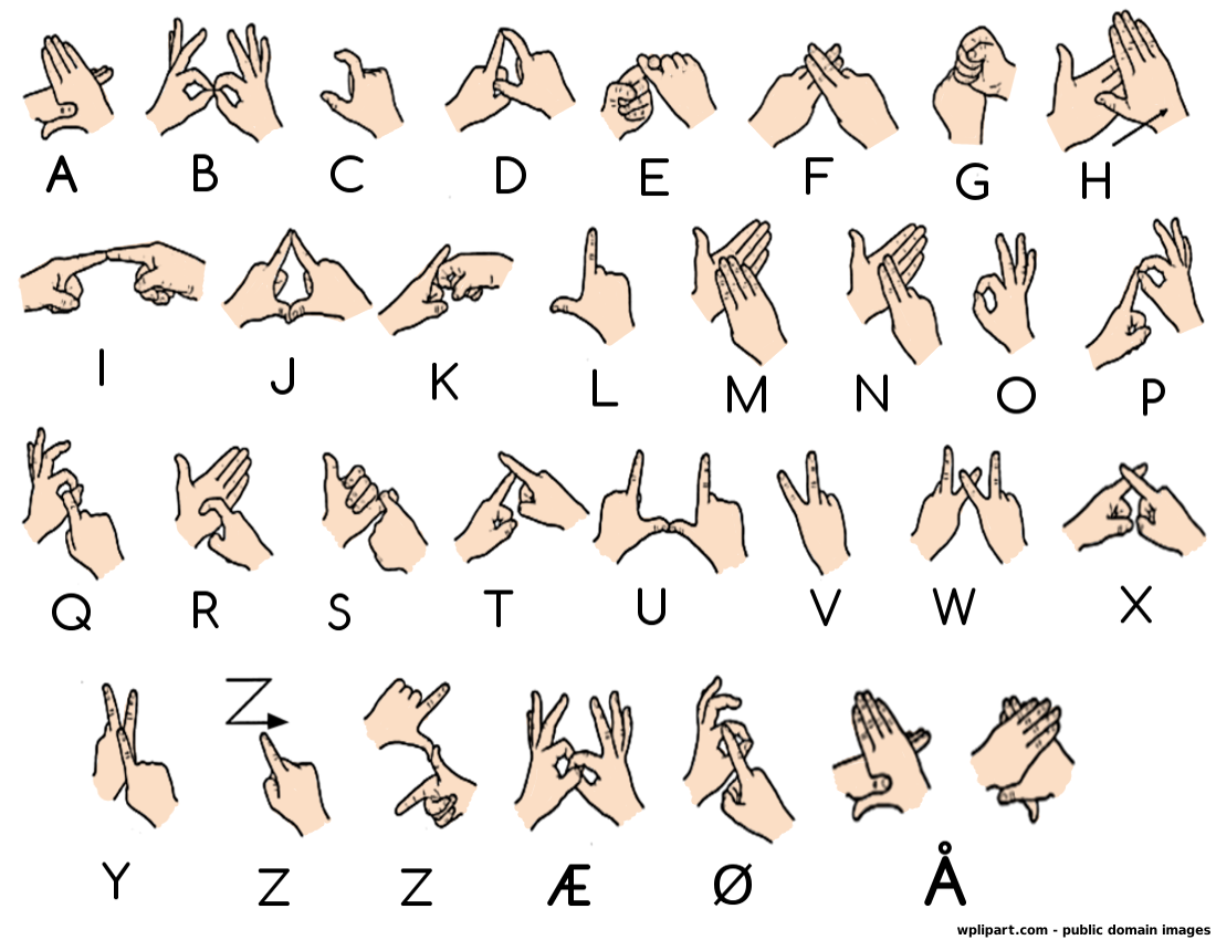Norwwegian sign language alphabet