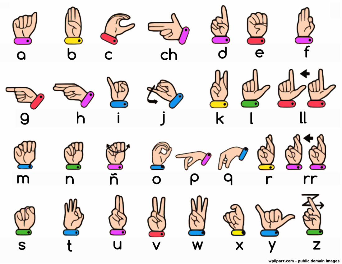 Spanish Sign Language Alphabet sign language Spanish sign language 