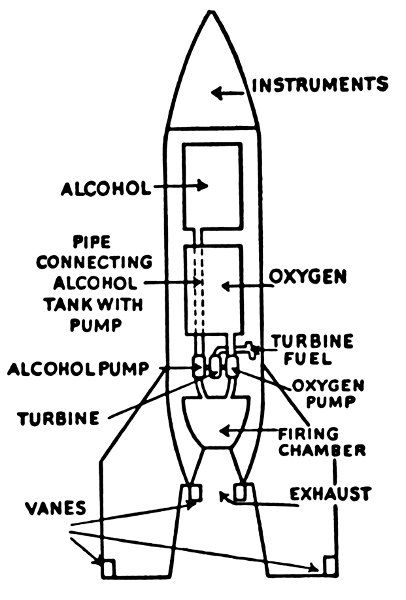 liquid fuel rocket diagram