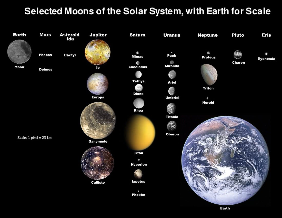 Moons of solar system