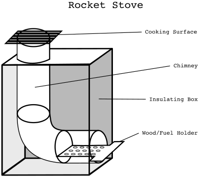 Rocket Stove