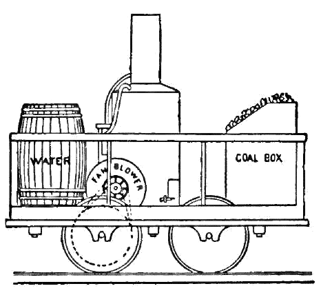 Peter Coopers Locomotive 1829