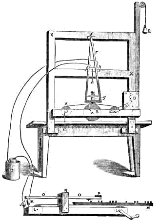 first telegraph instrument