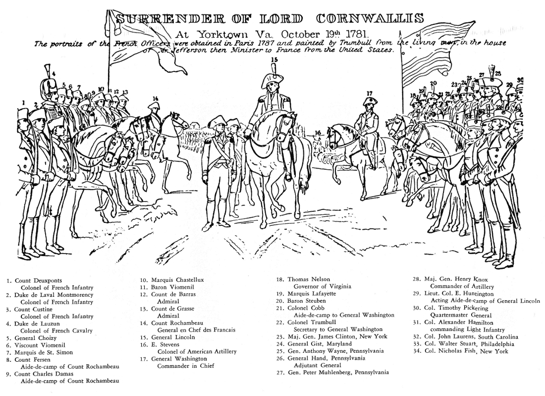 Surrender of Cornwallis key