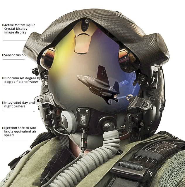 F-35 Helmet Mounted Display System