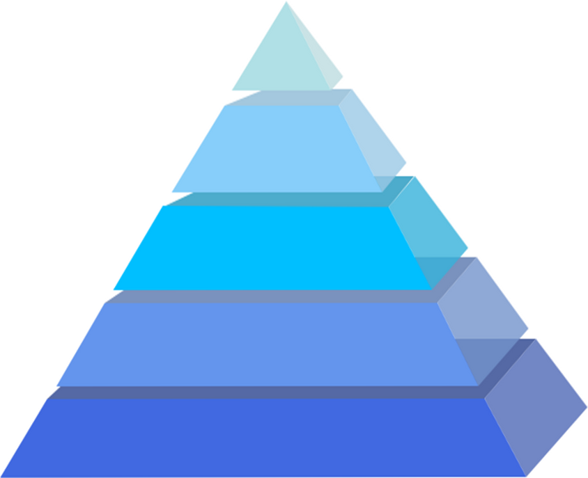 pyramid fit to label