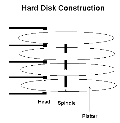 hard disk basics