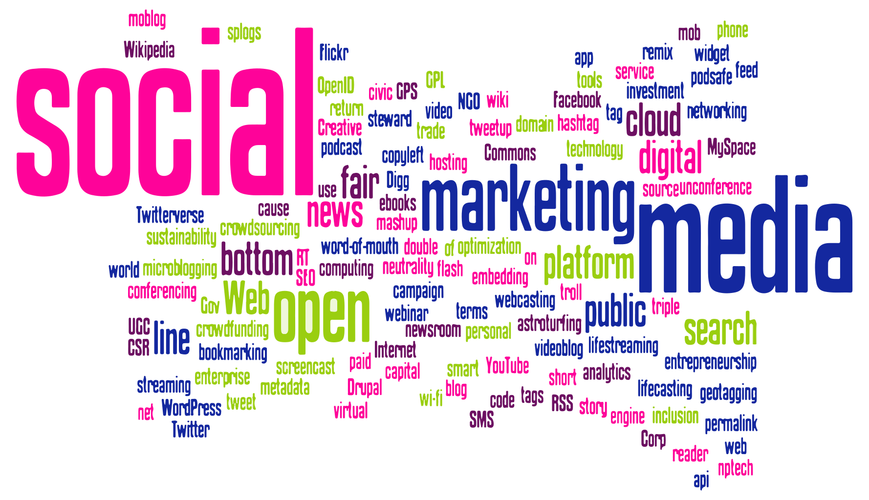 Social-Media-Word-Cloud