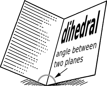 dihedral angle between 2 planes with label