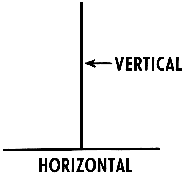 horizontal vertical