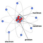 atomic structure