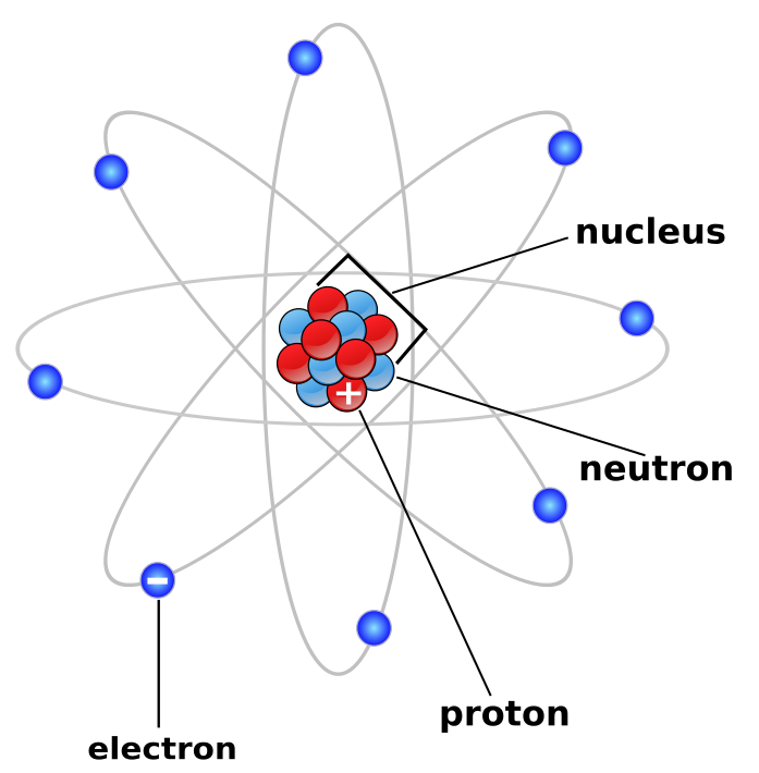 atomic diagram color