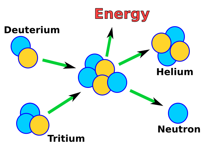 nuclear fusion