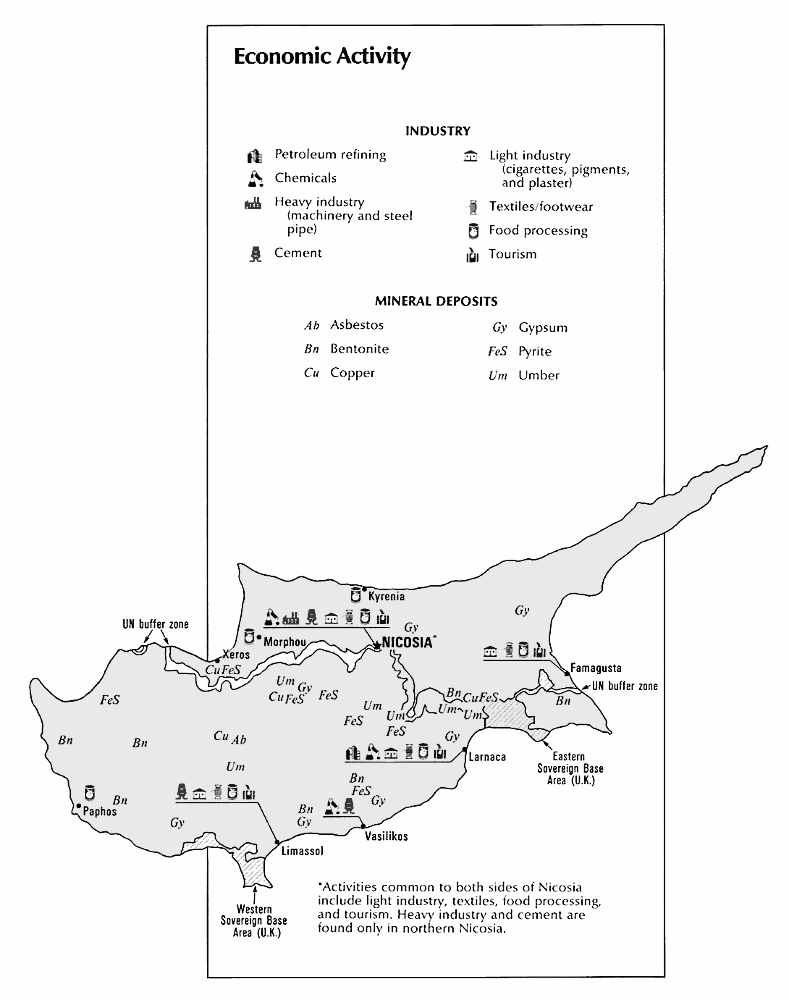 Cyprus economy 1993