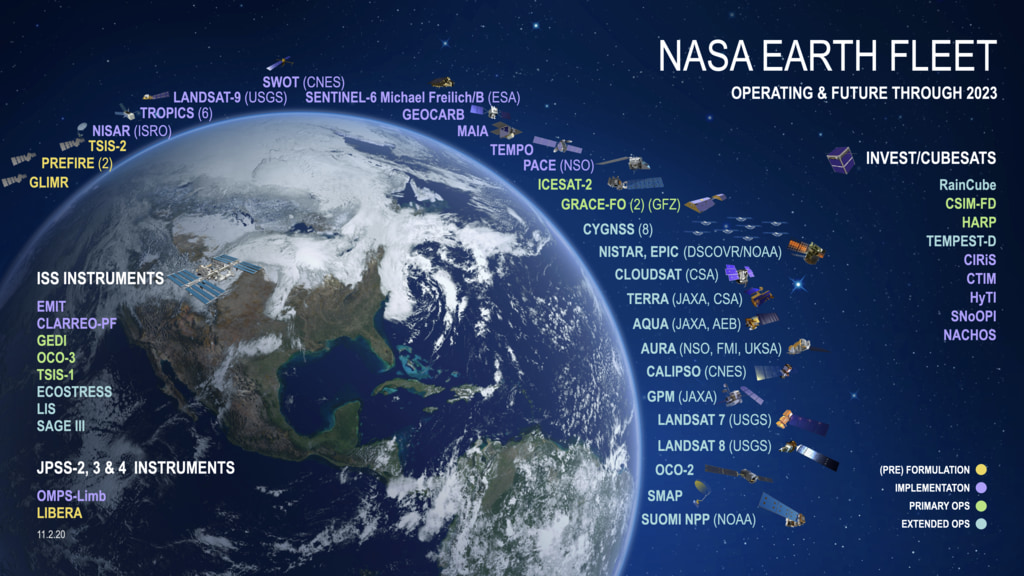 NASA Earth fleet 2021