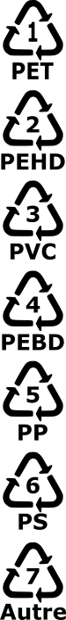 plastic recycle symbols