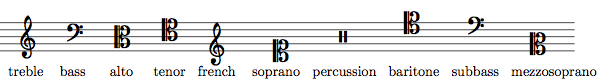 Music clefs