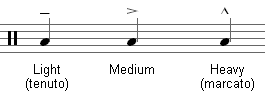 Drumkit notation accents