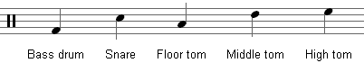 Drumkit notation drums