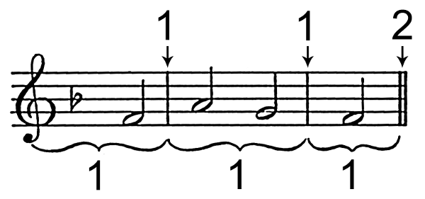 bar music notation