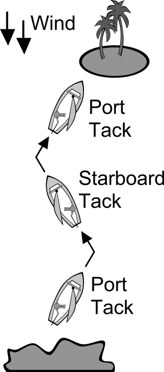 sailing tacks