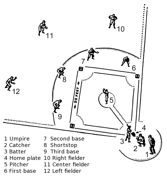 baseball field and players