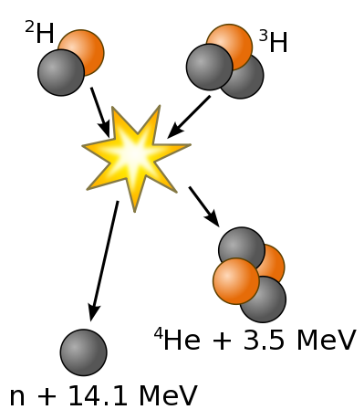 Deuterium tritium fusion
