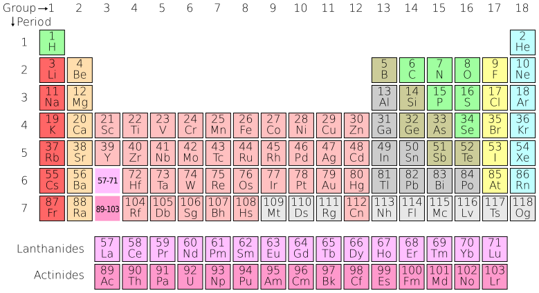 Periodic table basic