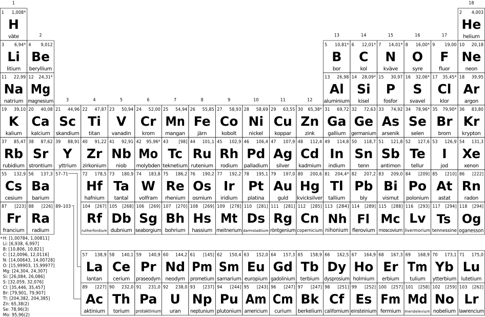 Periodic table simple bw