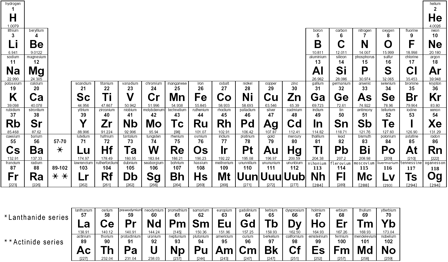 periodic table of elements BW