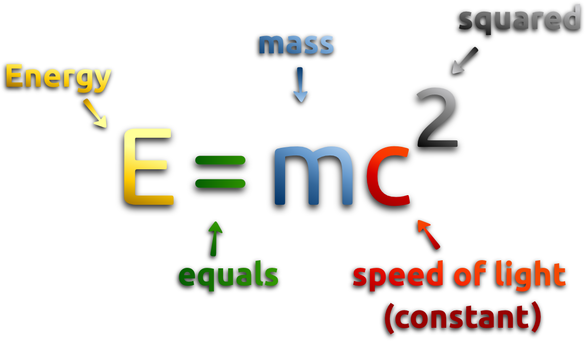 Mass-Energy Equivalence Formula