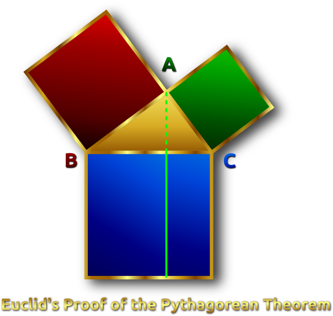 Pythagorean proof 2