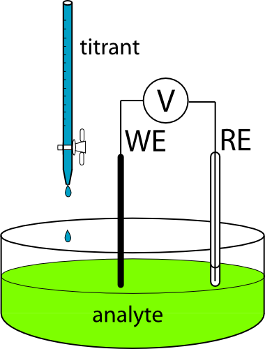 Potentiometric Titration Apparatus