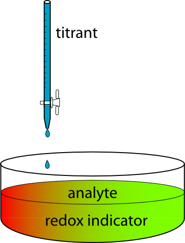 Redox Titration Using Indicator