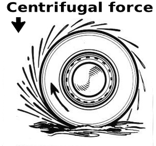 Centrifugal force