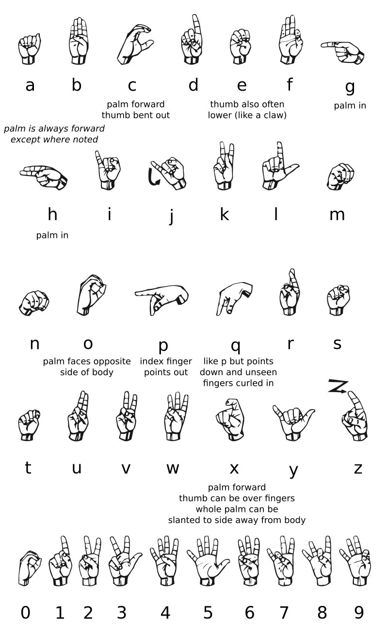 American Sign Language chart