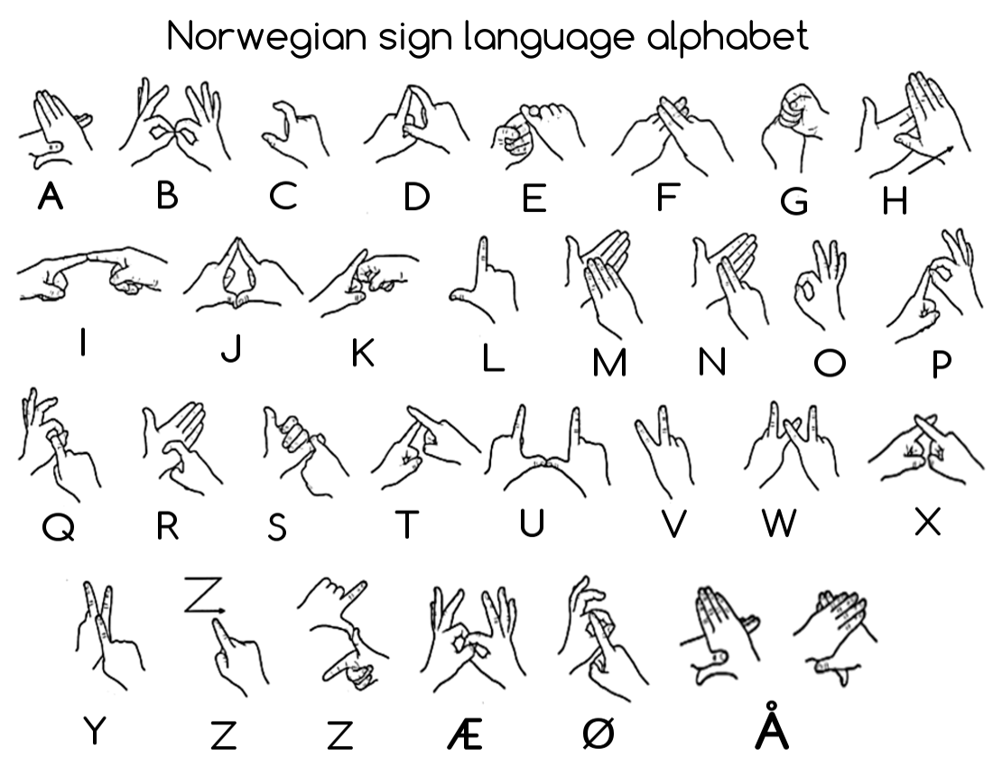 Norwwegian sign language alphabet BW label