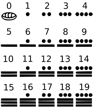 Mayan numerals