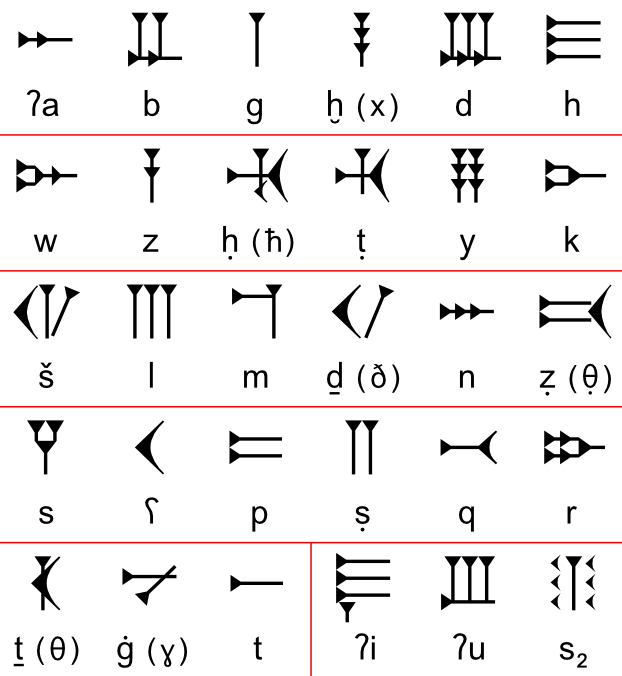 Ugaritic-alphabet-chart