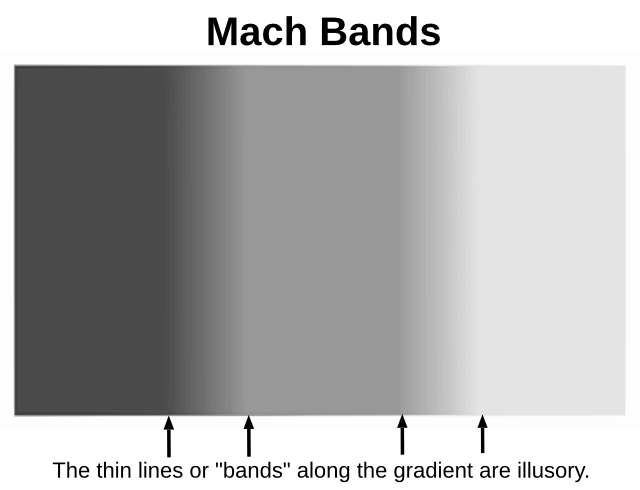 Mach bands label