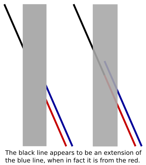 Poggendorff illusion color lines label