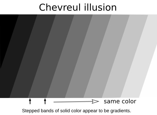 Chevreul illusion angled label