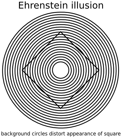 Ehrenstein illusion label