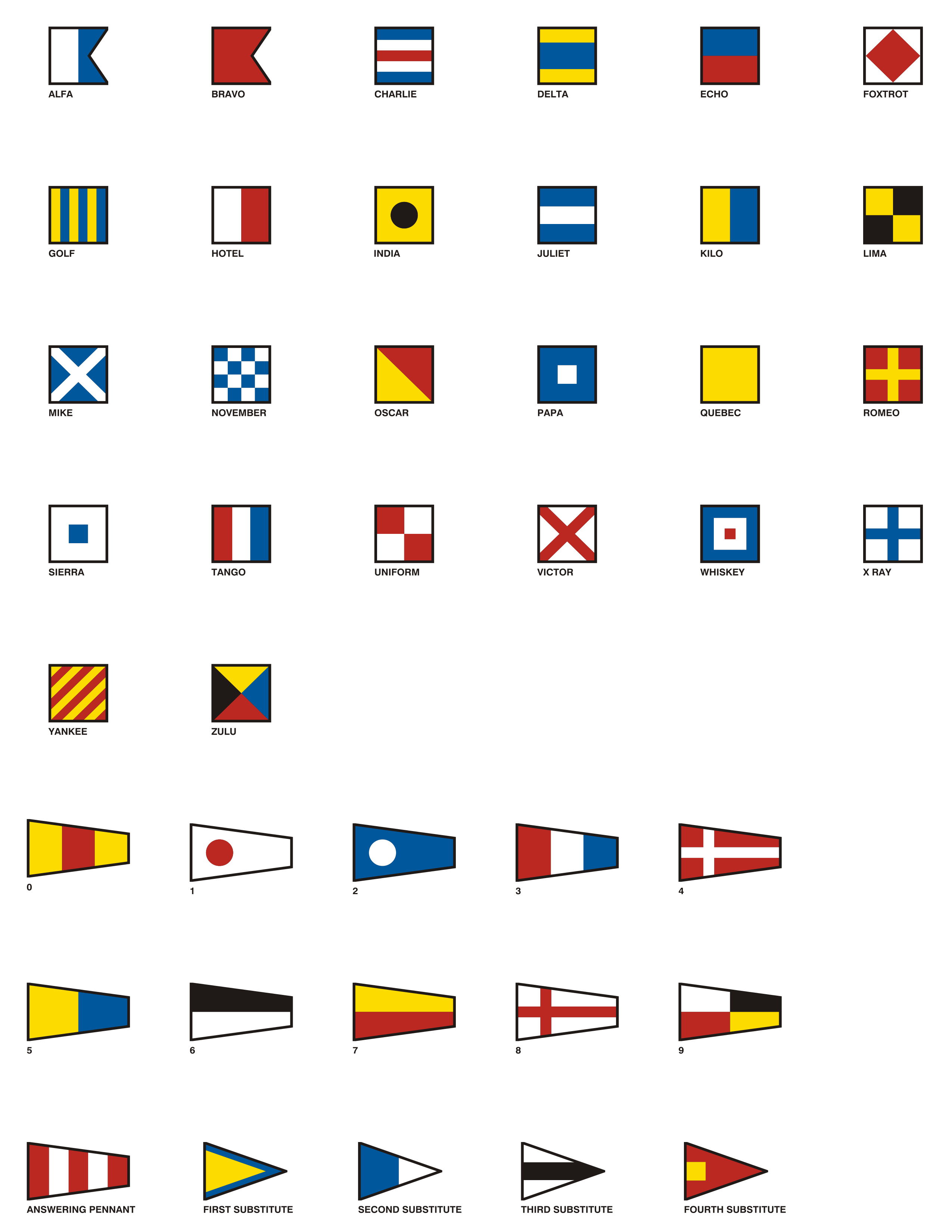 international naval alphabet