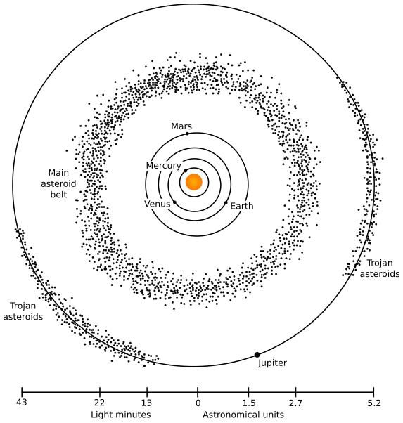 Asteroid Belt diagram