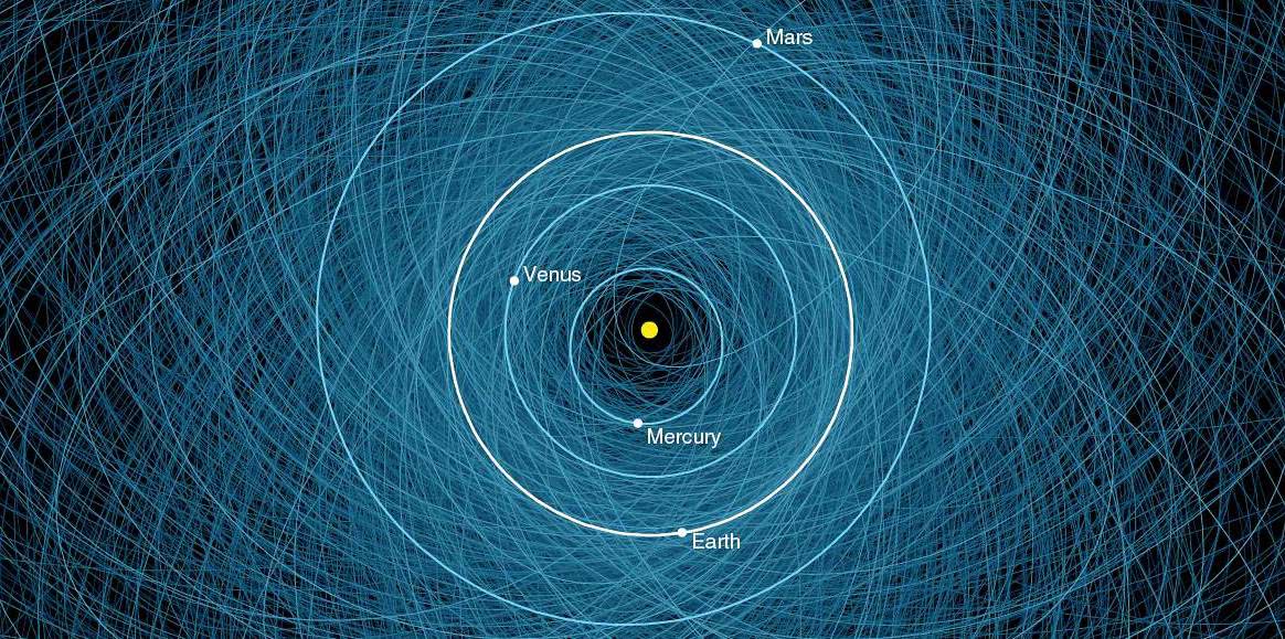 Potentially Hazardous Asteroids NASA