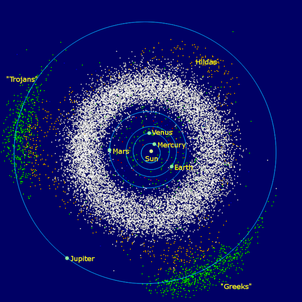 asteroid belt inner solar system