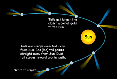 comet diagram 2