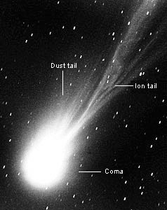 comet diagram 3
