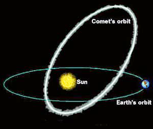 comet orbit 2